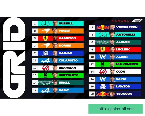 拉塞尔首段领先安东内利后两段逆转速度最快 拉塞尔首段领先安东内利后两段逆转速度最快