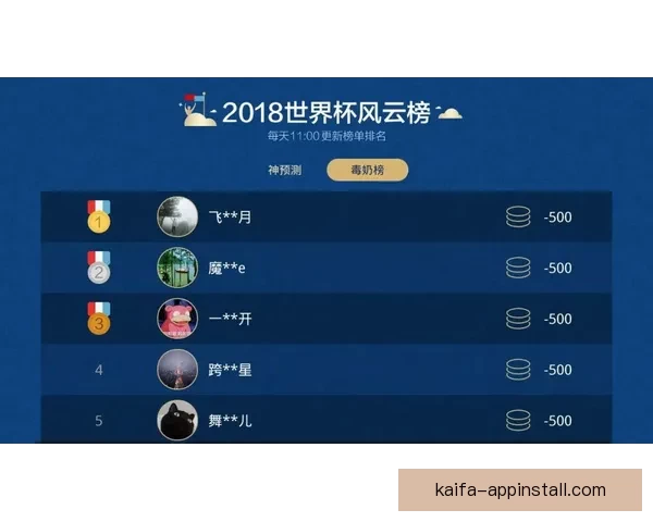 选择世界杯竞猜正规平台保障公平公正提升竞猜体验安全性分析