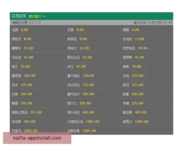 世界杯竞猜赔率平台分析与玩法攻略助你精准预测赛事结果