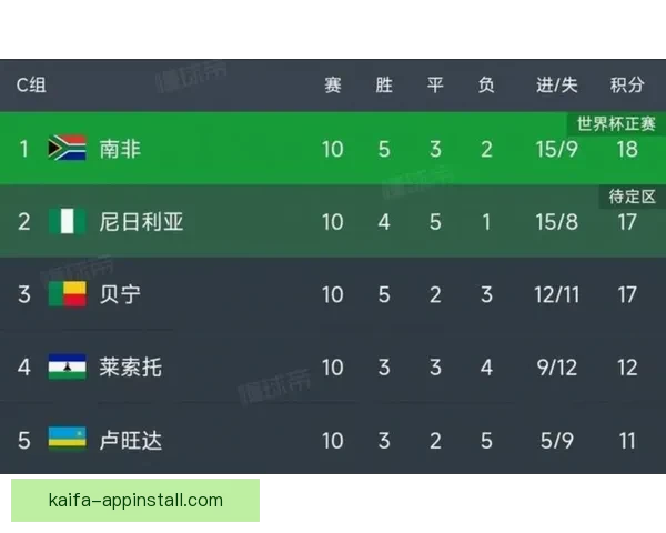 美加墨世界杯竞猜官网助力球迷预测赛事结果精彩纷呈